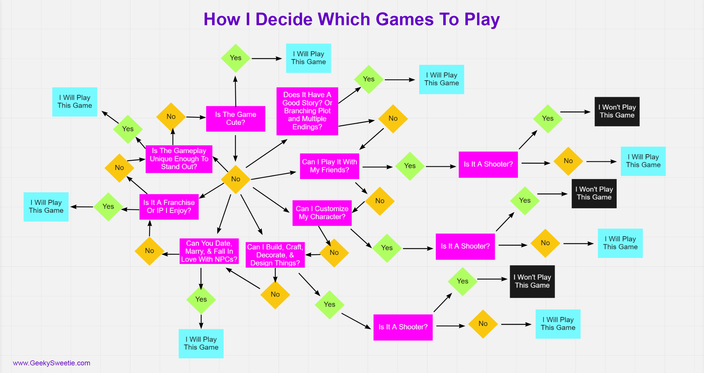 How I Decide Which Games To Play